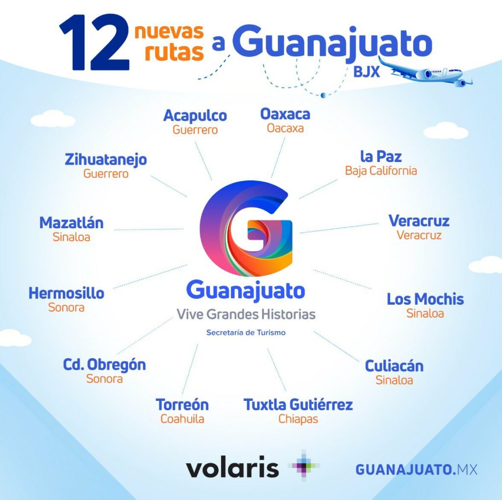 nuevos vuelos desde Guanajuato